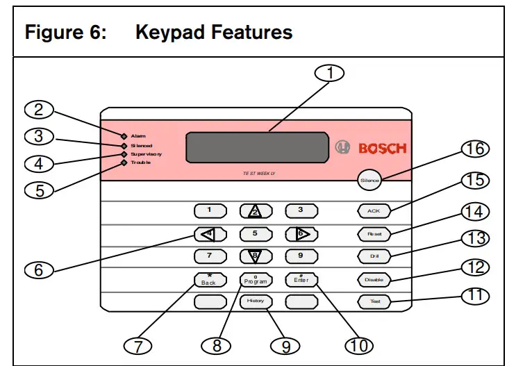 BOSCH FMR-7033 Addressable Fire System Controller - Keypad Features