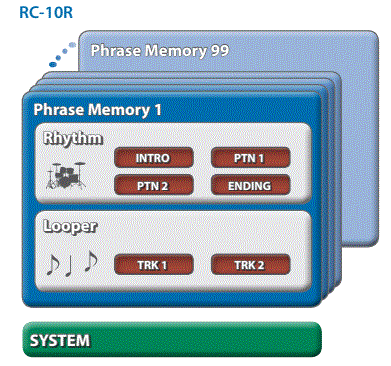 BOSS-RC-10R-Rhythm-Loop-Station-fig-6