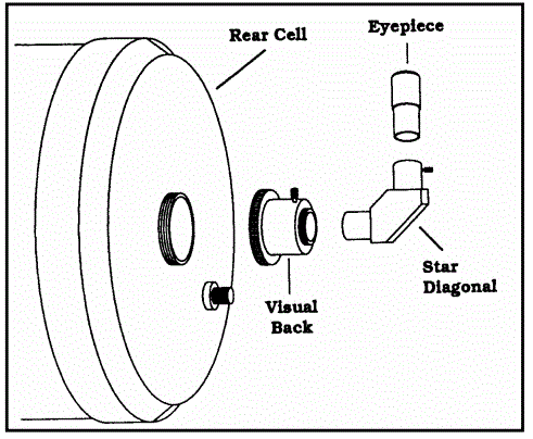 CELESTRON-C5-Spotting-Scope-FIG-1