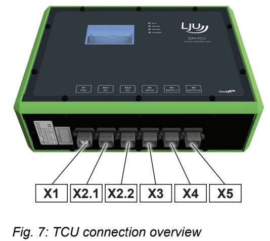 CONDUCTIX Wampfler iDM-TCU Track Control Unit - connection