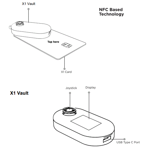 CYPHEROCK-2A9MU-X1-VAULT-Dual-Chip-Architecture-FIG-2