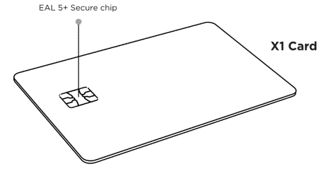 CYPHEROCK-2A9MU-X1-VAULT-Dual-Chip-Architecture-FIG-3