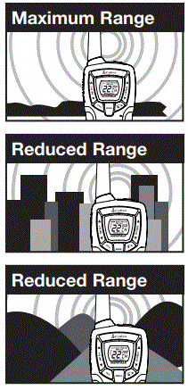 Cobra-CX312-Two-Way-Radio-fig-18