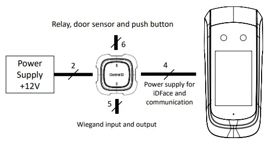 Control iD iDFace Face Recognition Access Controller - fig1
