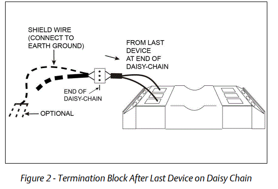 EMERSON-535-2711-Termination-Blocks-Modbus-FIG-2
