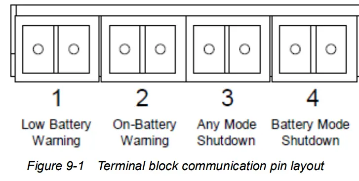 EMERSON Liebert GXT4 AC Uninterruptible Power System - Terminal block