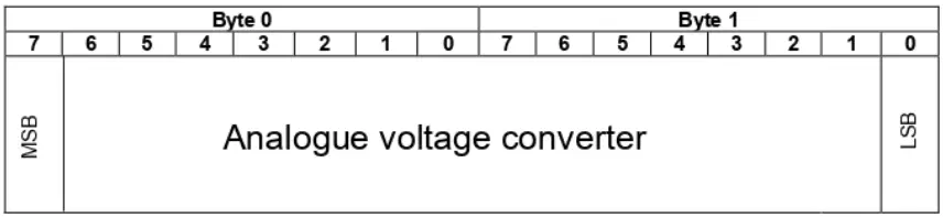 FAS ELECTRONICS IOL-712 IO-Link Analog Adapter - input data1