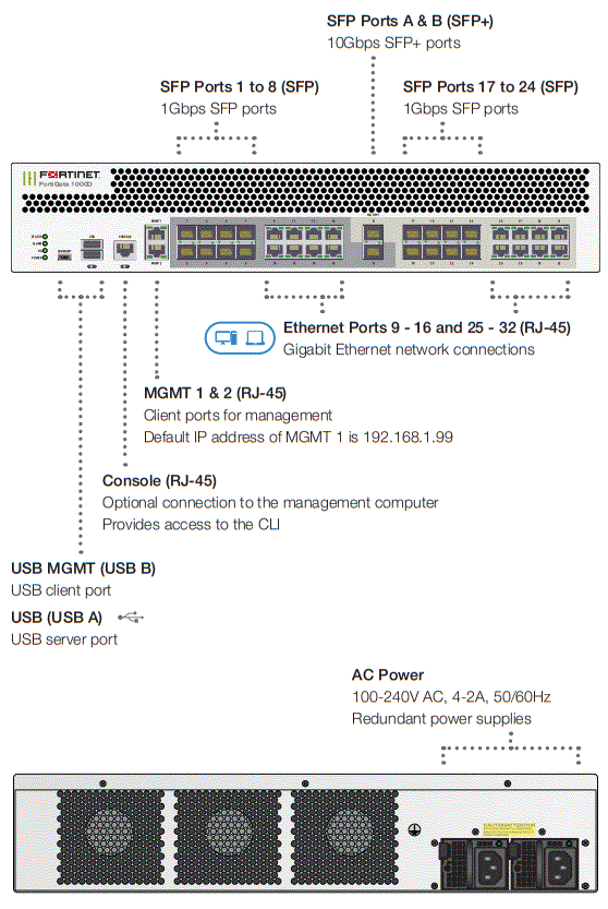 FORTINET-FortiGate-1000D-Network-Security-Device-fig-3