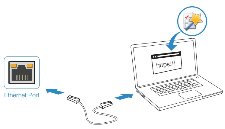 Basic Connections