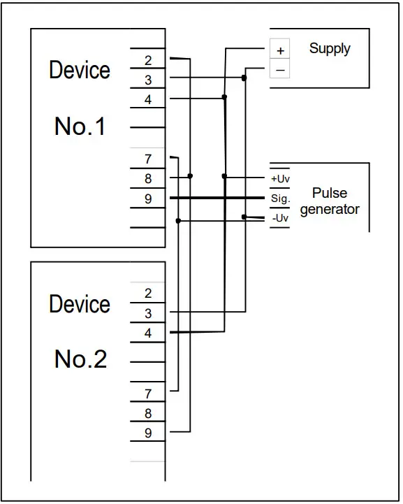 GREISINGER GIA 20 EB Microprocessor Controlled Display Monitor - Connecting a counter signal 3
