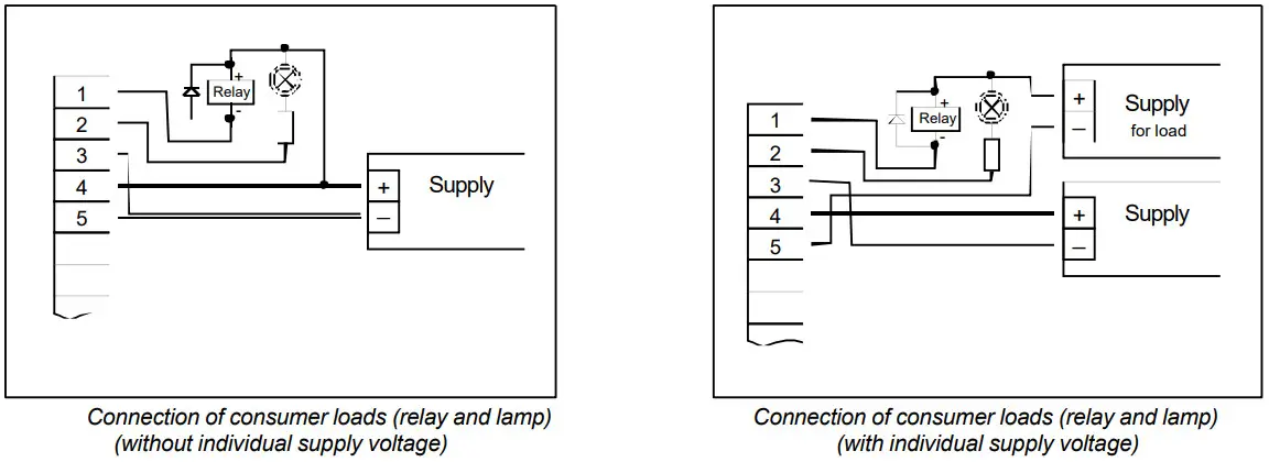 GREISINGER GIA 20 EB Microprocessor Controlled Display Monitor - Connecting a frequency- Connection with configured