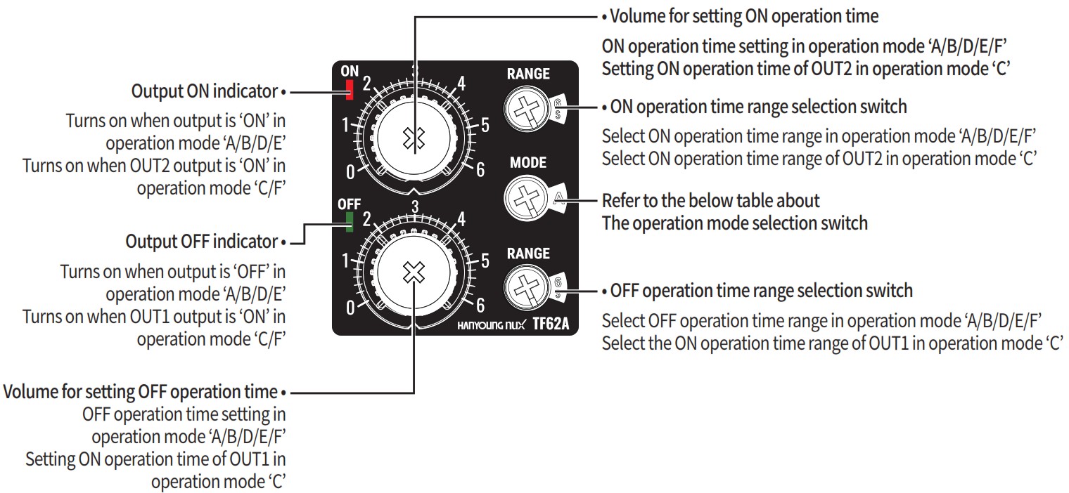 HANYOUNG NUX TF62A Analog Twin Timer - Function and name of each part