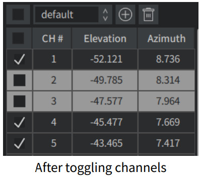 HESAI PandarView 2 Point Cloud Visualization Software - After toggling channels