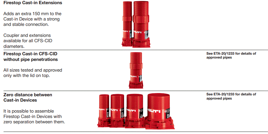 HILTI-CFS-CID-50-Firestop-Cast-In-Device-FIG-11