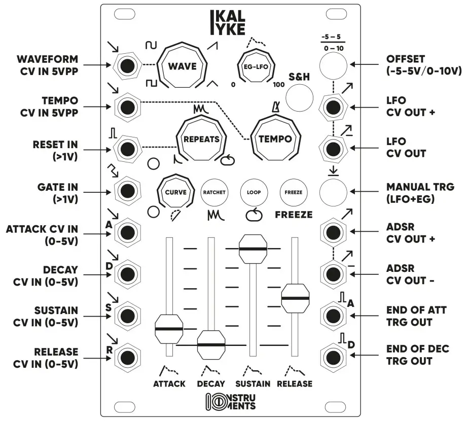 IO Instruments Kalyke Dual Function Generator - feager