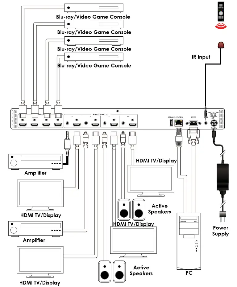 KVMSwitchTech-ANI-44HPSC-4K-UHD-4x4-Matrix-with-Audio-Output-FIG- (15)