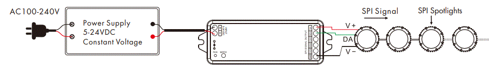 LED-LIGHTING-HUT-WT-SPI-RGB-RGBW-SPI-LED-Controller-fig-5