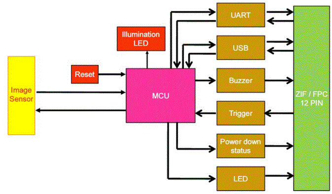 MARSON-MT82M-Custom-Scan-Engines-FIG-1