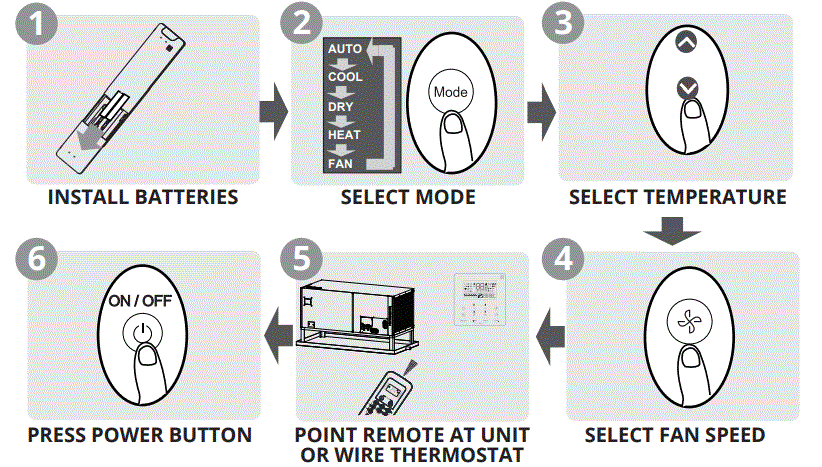 MRCOOL-Hyper-Heat-Remote-Control-fig-2