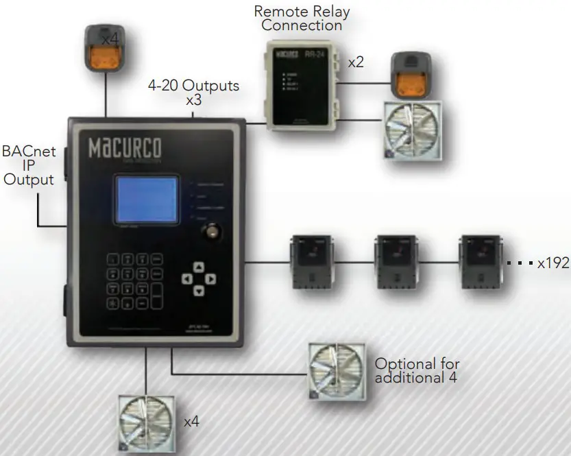Macurco CD-6B CO2 Gas Detection Application - ADDRESSABLE WITH ANALOG OUTPUT (DVP-1200)