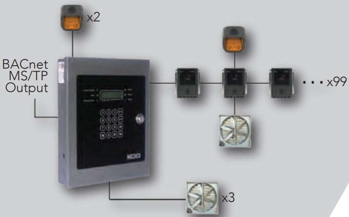 Macurco CD-6B CO2 Gas Detection Application - TYPES OF SYSTEMS 1