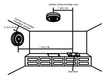 Moes ZigBee Smart Gas Leakage Detector Combustible Sensor - positions