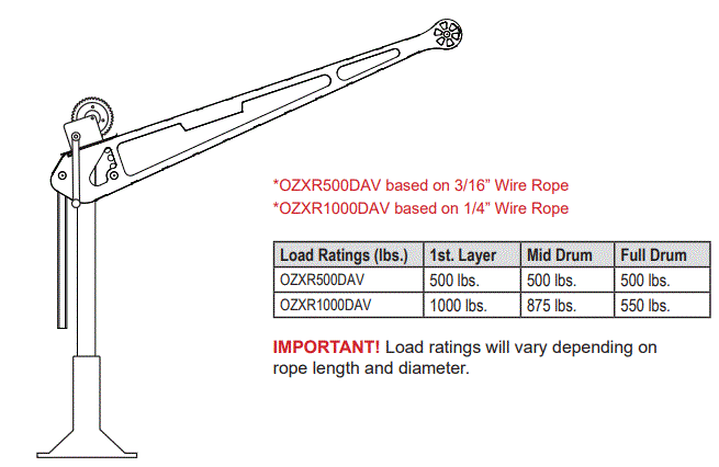 OZXR500DAV-Extra-Reach-Davit-Crane-fig-3