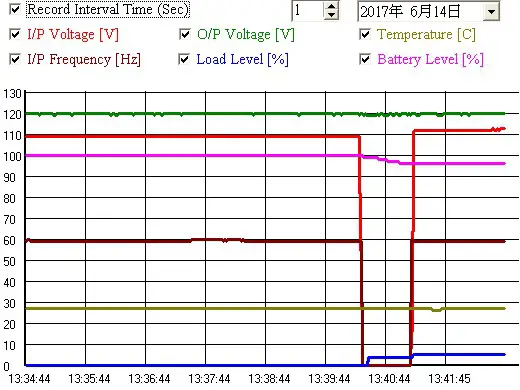 POWERCOM UPSMON PRO V2 UPS Monitoring Software - Overview 10