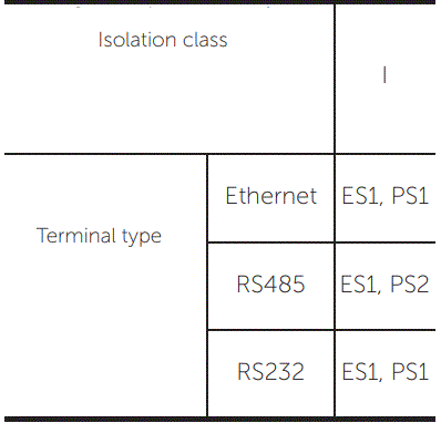 PREVIDIA-C-COM-Serial-and-IP-Module-Interface-FIG-5