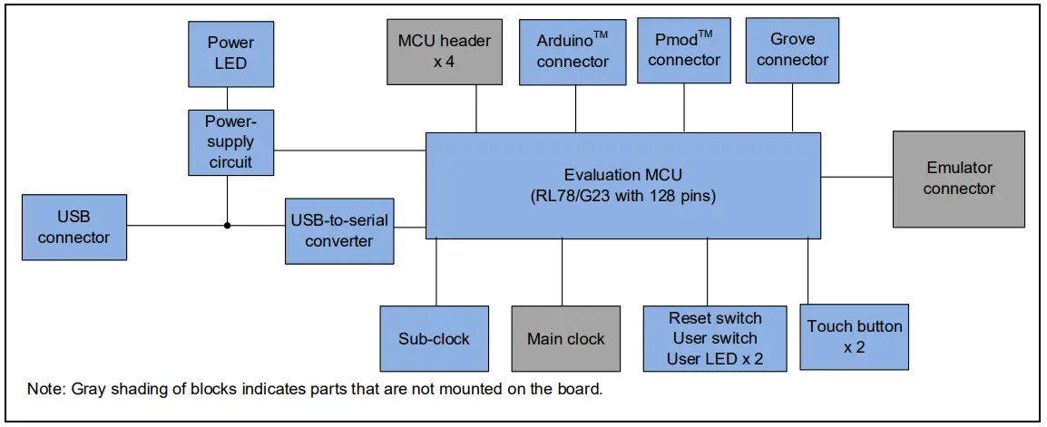 Block Diagram