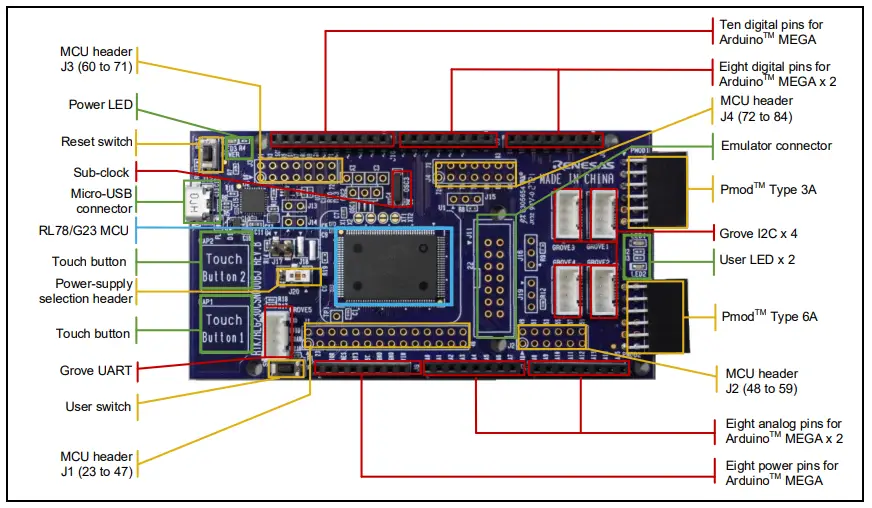 Board Layout (Top Side)