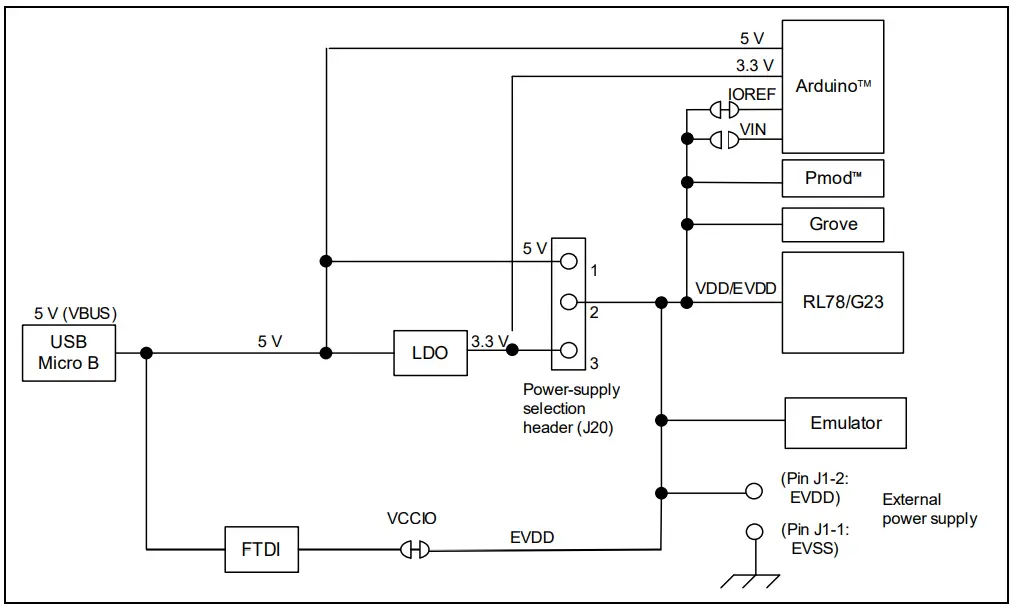 Block Diagram of the Power-Supply Circuit