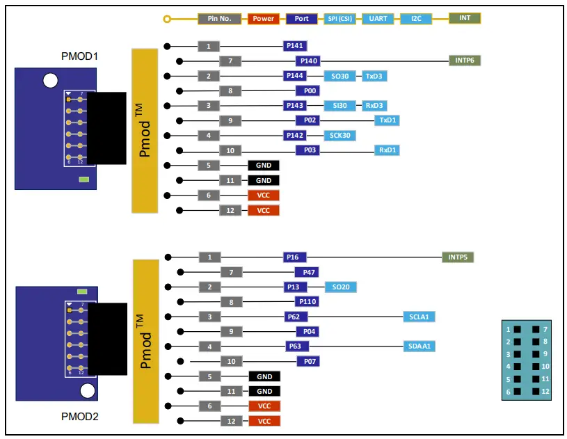 Pin Assignments of the Pmod Connectors