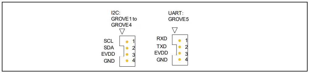 Pin Assignments of the Grove Connector