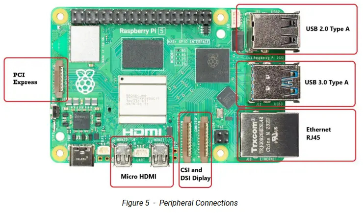 Raspberry Pi RP-005013-UM Expansion Board - Peripheral Connections