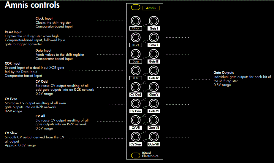 Ritual-Electronics-Amnis-Perfect-Circuit-Random-And-Chaos-Modulation-fig-2
