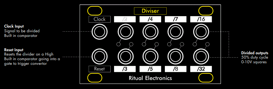 Ritual -Electronics-Diviser-Eurorack-Module-On-ModularGrid-fig-1