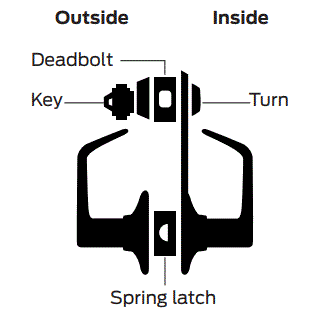 SCHLAGE-CS210-Series-Interconnected-Lockset-fig-1