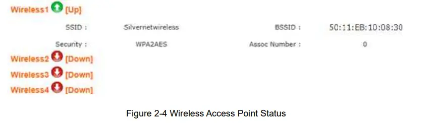 Status-WIRELESS