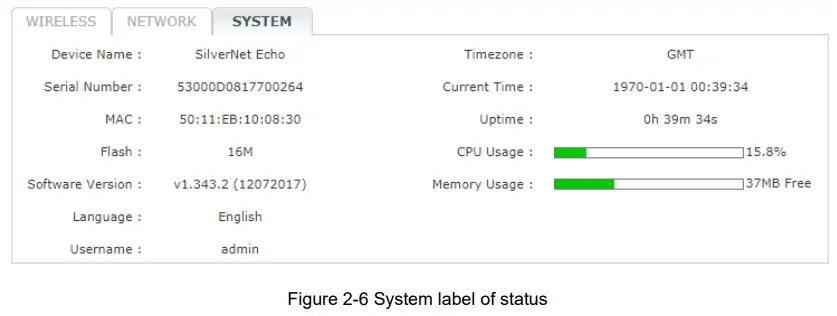 Status-SYSTEM