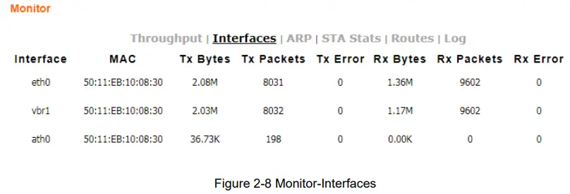 Monitor-Interfaces