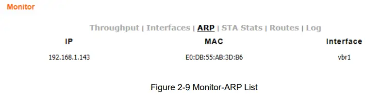 Monitor-ARP List 