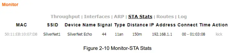 Monitor-STA Stat