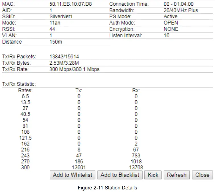 Monitor-STA Stat