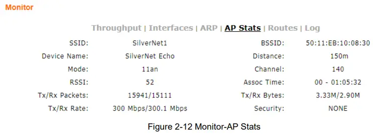 BSSID：BSSID of station. ▪ Mode: The mode of Station Radio. ▪ AID: connecting ID of Station. ▪ Signal: AP detected RSSI of the Station. ▪ Assoc Time: Uptime of STA. ▪ Tx/Rx Packets: send-receive packets between AP and Station. Tx means sending packets, Rx means receiving packets. ▪ Tx/Rx Bytes: send-receive bytes between AP and STA. Tx means sending bytes, Rx means receiving bytes. ▪ Tx/Rx Rate: The rate the packets are sent-received between AP and Station. 