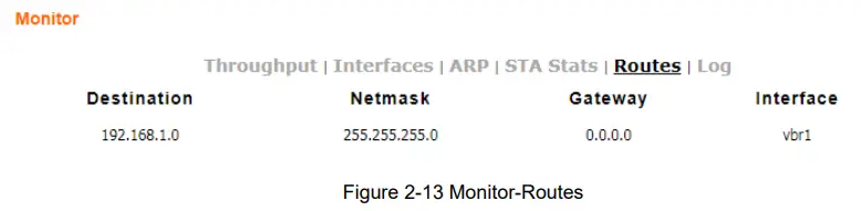 Monitor-Routes
