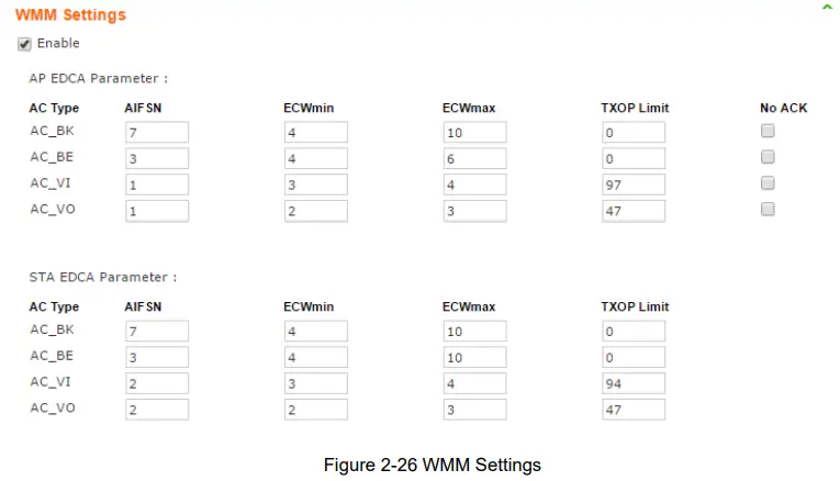 WMM Settings