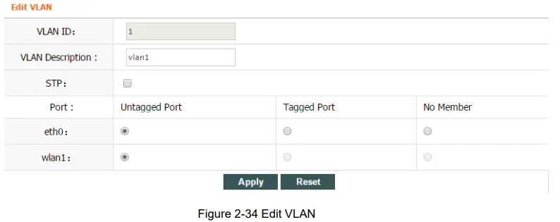 VLAN Interface 