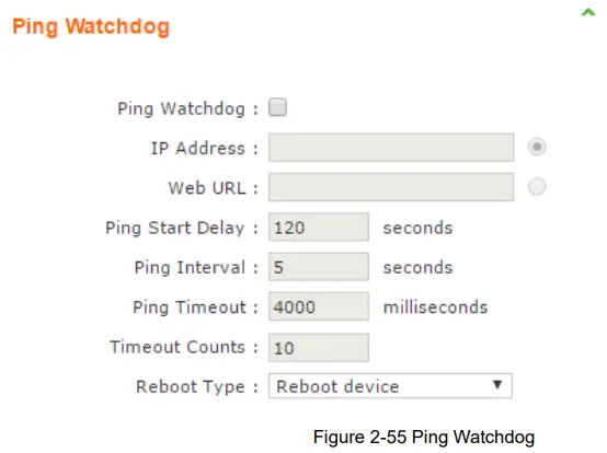 Ping Watchdog