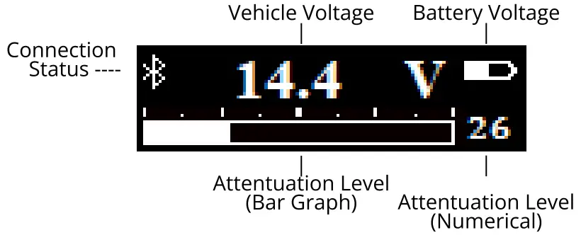 SLAM PANDA SYSTEMS THE AMP LAB Wireless Level Controller - DISPLAY